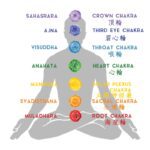 Purely Life 脈輪蠟燭 喉輪 Throat Chakra：圖片 3